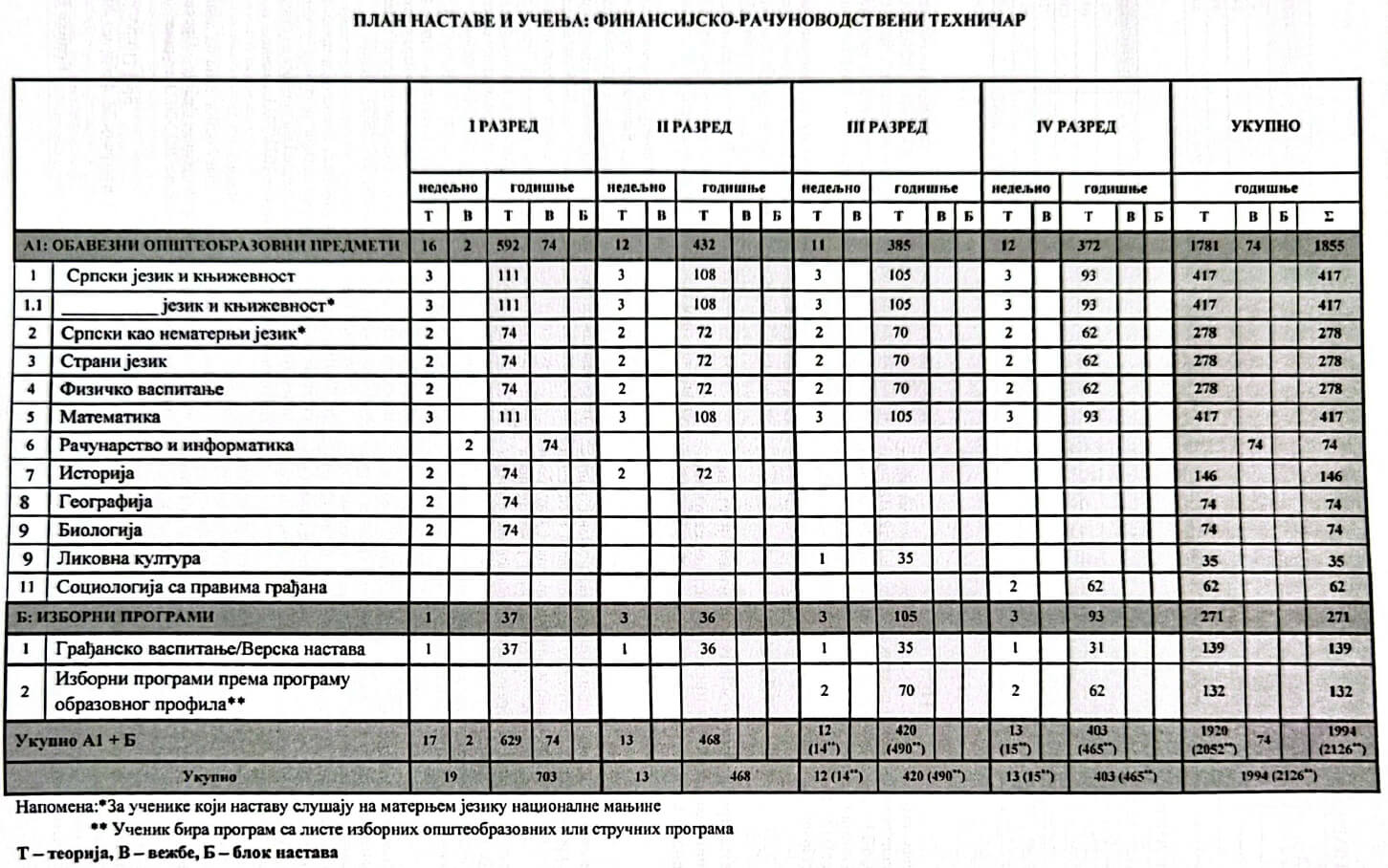 Finansijsko računovodstveni tehničar_page-0001