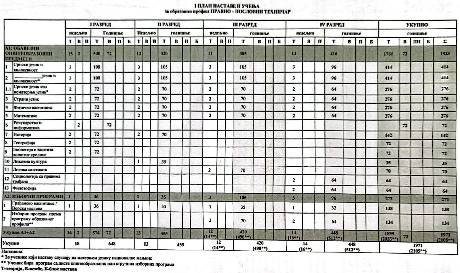Pravno poslovni tehničar_page-0001