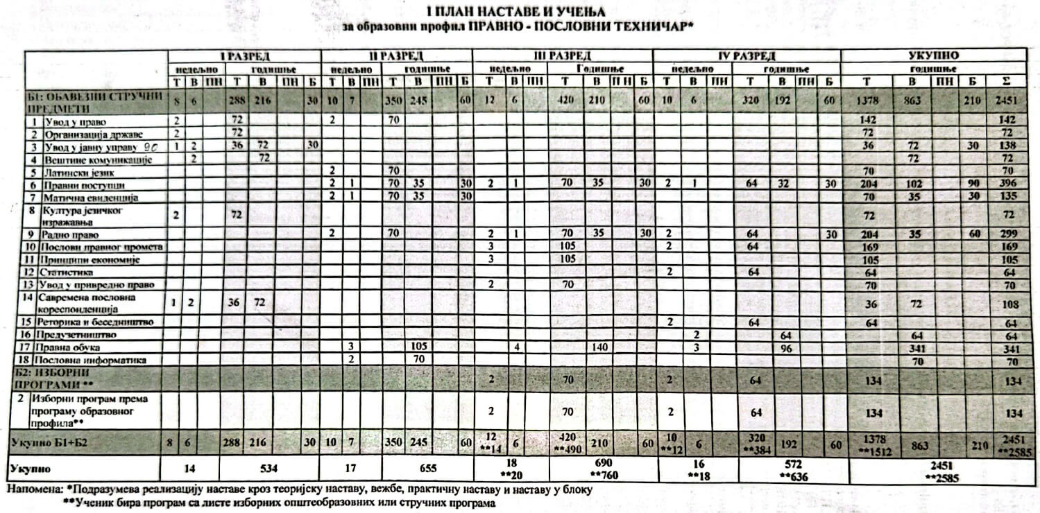 Pravno poslovni tehničar_page-0002